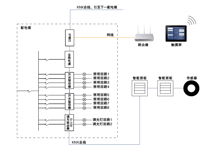 照明控制系統