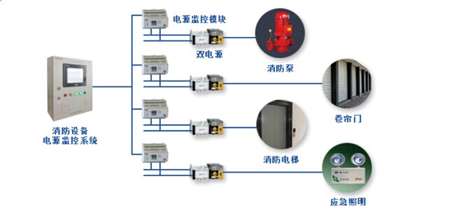 消防設備電源監控系統